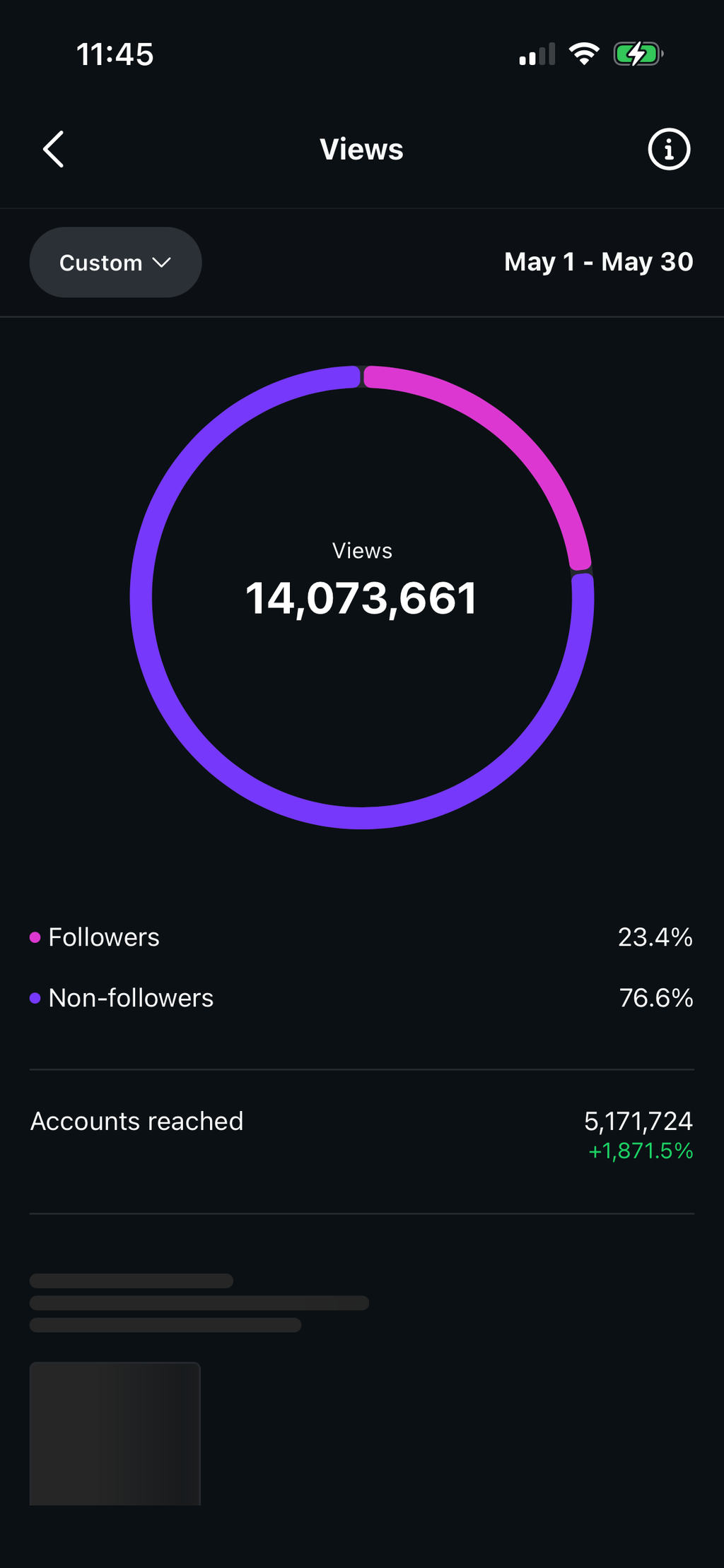 How I Got 13.5 Million Views in 30 Days The Exact Strategy I Used to Go Viral and Grow My Audience