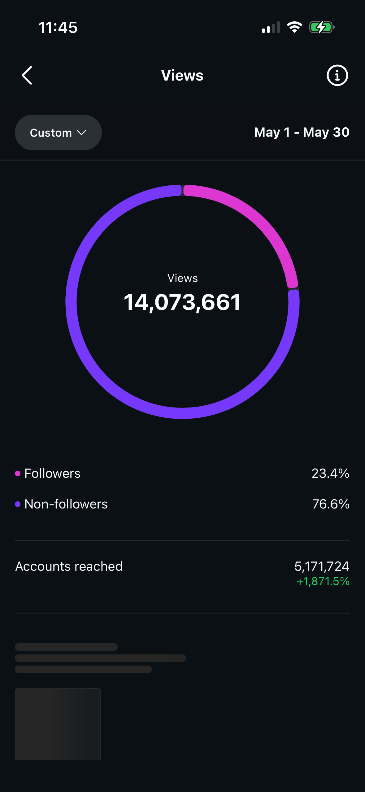 How I Got 13.5 Million Views in 30 Days The Exact Strategy I Used to Go Viral and Grow My Audience