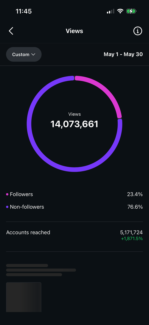 How I Got 13.5 Million Views in 30 Days The Exact Strategy I Used to Go Viral and Grow My Audience